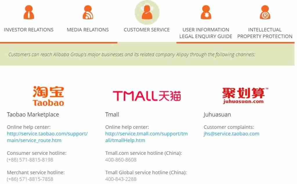 Alibaba’s major business groups 